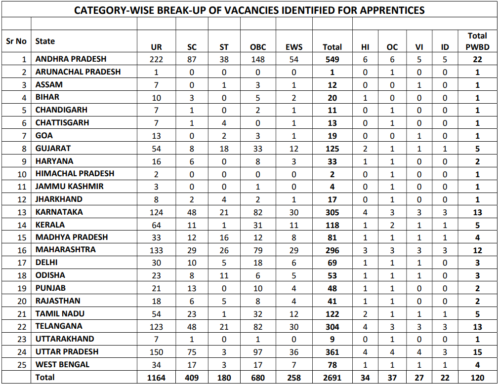 Union-Bank-ss-Vacancies